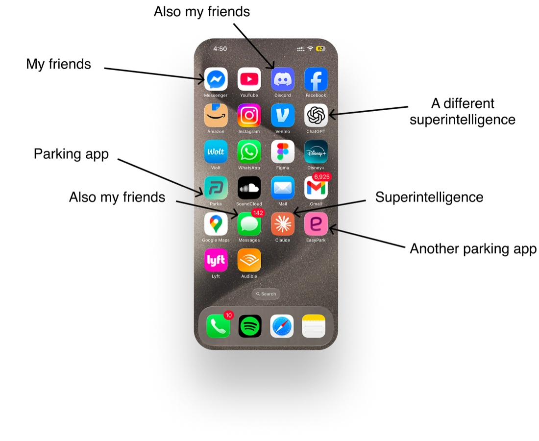 Annotated iPhone home screen